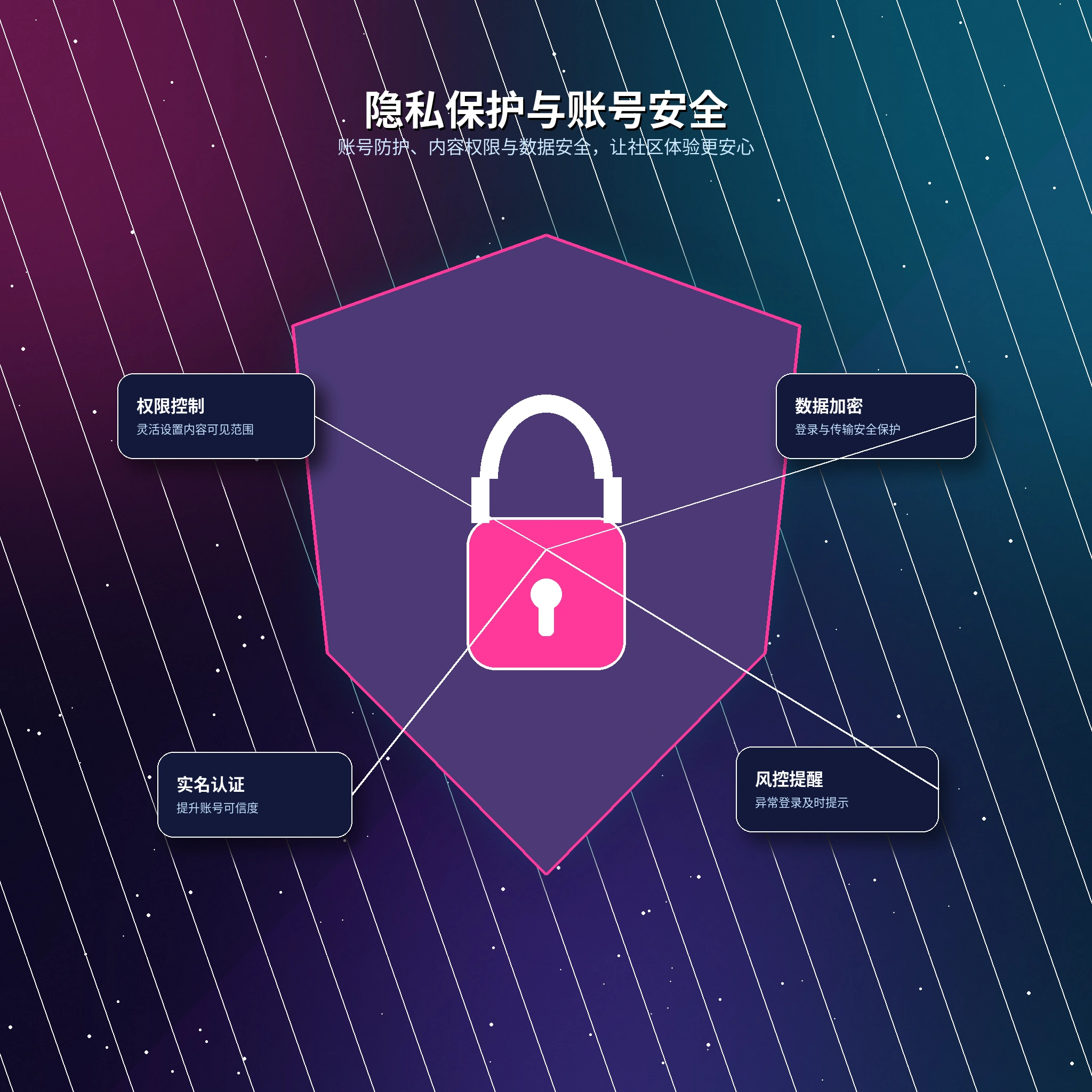 17c账户资料与隐私设置